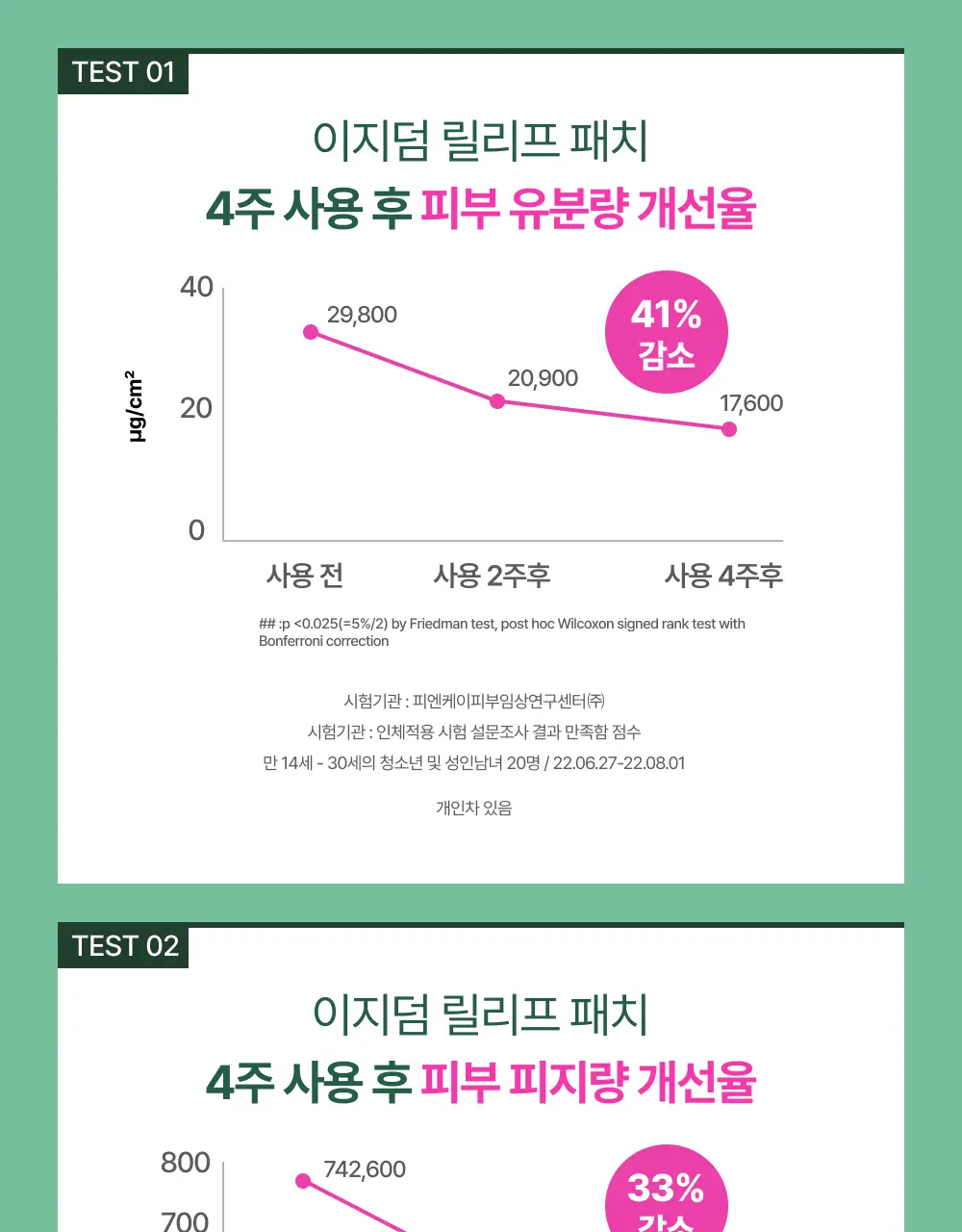 [0.1mm초슬림/최대용량] 이지덤 릴리프 스팟패치 69매 단독기획 / 짜기 전 티트리 여드름패치 상세페이지 13